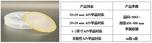 AlN单晶衬底
