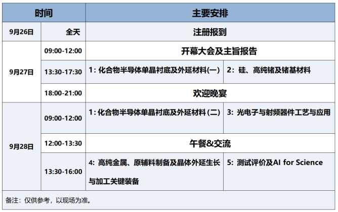 日程总览