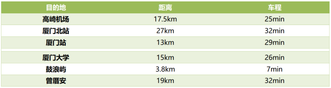 交通信息