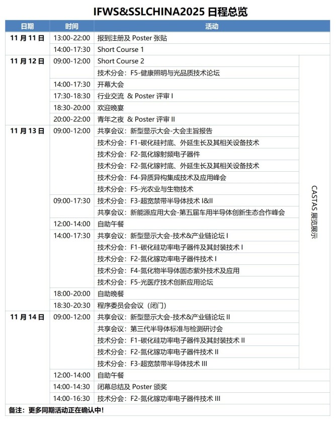 日程总览